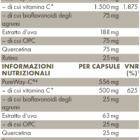 Tabella con valori nutrizionali ZREEN Vitamina c