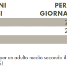 Tabella con valori nutrizionali ZREEN Iodio