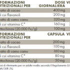 Tabella con valori nutrizionali ZREEN Nattochinasi