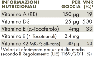 Tabella con valori nutrizionali ZREEN VITAMINA D3 PLUS 1000