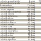 Tabella con valori nutrizionali ZREEN Mitocondrio Aktivator 44+14