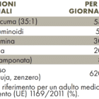 Tabella con valori nutrizionali ZREEN Curcuma Liquida