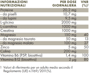 Valori nutrizionali ZREEN Proteine