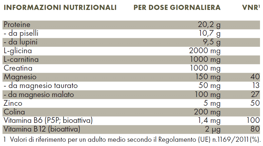 Valori nutrizionali