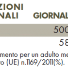Tabella con valori Nutrizionali ZREEN Elettro Balance