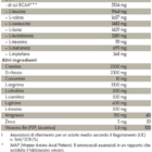 Valori nutrizionali 8 Amino Polvere