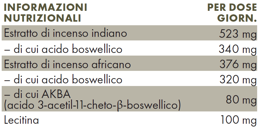 Valori nutrizionali ZREEN Boswellia 800