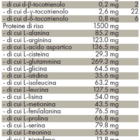 Valori Nutrizionali Mitocondrio Aktivator pt.2