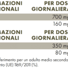 Valori Nutrizionali Zreen Cisto & Vitamina C