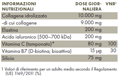 Valori nutrizionali